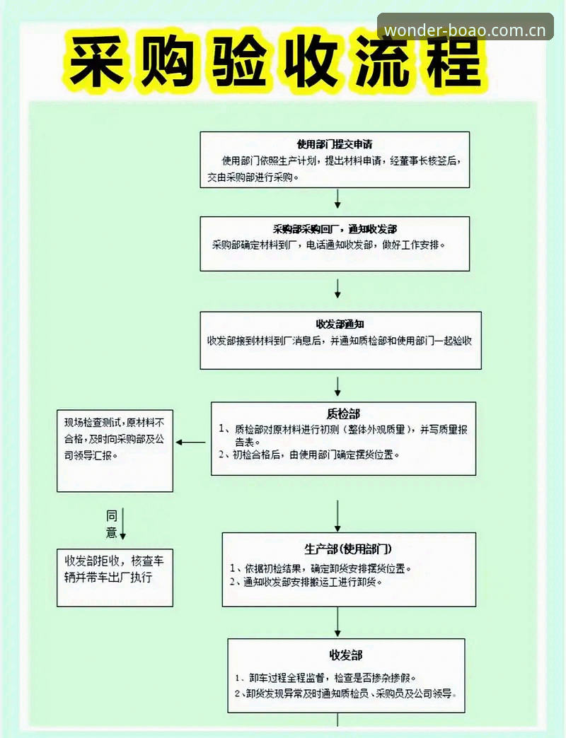 博澳娱乐app 博澳娱乐平台入门操作教程:从下载到充值全流程详解